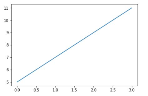 Image result for Python Module for Matplotlib Data Visualization
