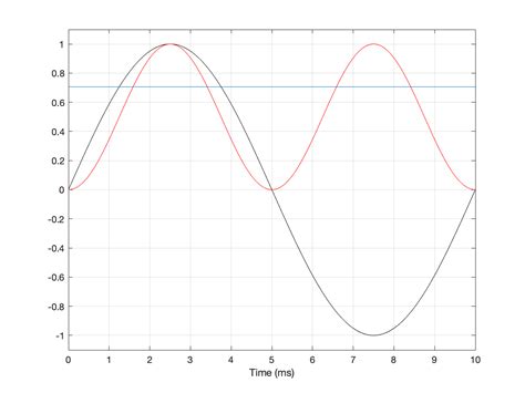 Resolution Du Signal 的图像结果