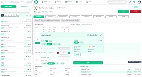 What is CNC order in the stock market | How to use this in NSE BSE