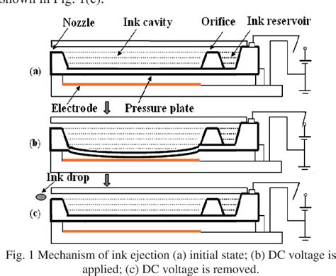 Image result for Electrostatic Induction Inkjet Printer