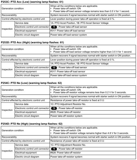 Image result for Code 4F82