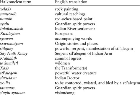 Halkomelem Language Map 的图像结果