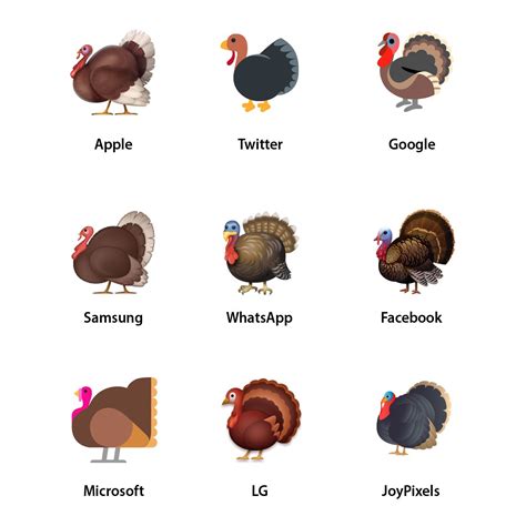Emoji Thanksgiving Turkey Happy Turkey Day (Also... Happy