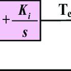 Image result for PI Controller Modes