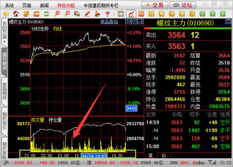 焦炭夜盘交易时间-史上最全品种交易时间表-中信建投期货上海