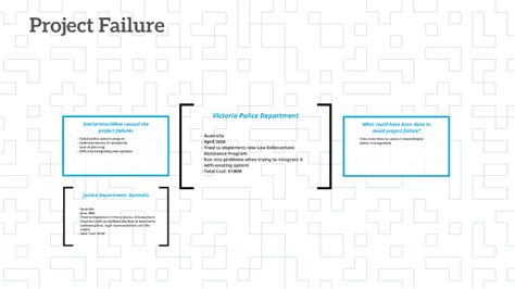 Image result for Project Failure Examples