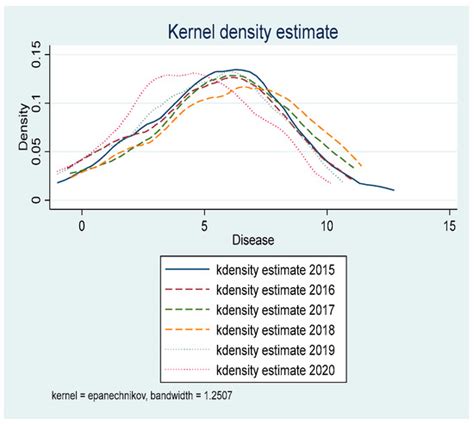 The Impact of Ecological Civilization Construction on Environment and ...