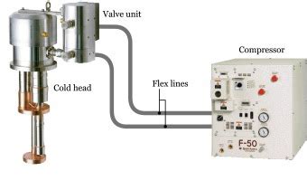 Image result for Binary Module