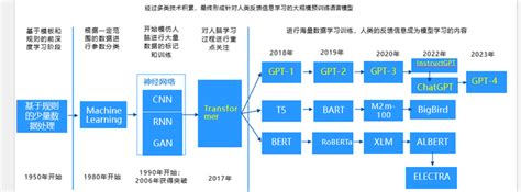 GPT 模型图 的图像结果