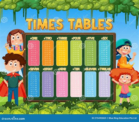 Image result for Multiplication table Learning