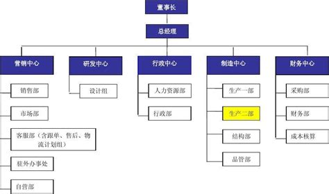 工作群名推荐,工作群名字有创意霸气,上班工作幽默群聊名_大山谷图库