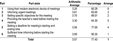 Image result for Arithmetic Average