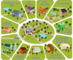 Image result for Community Development Asset Map