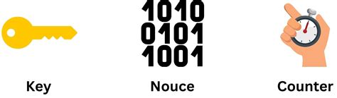 Symmetric-key Algorithm Examples 的图像结果