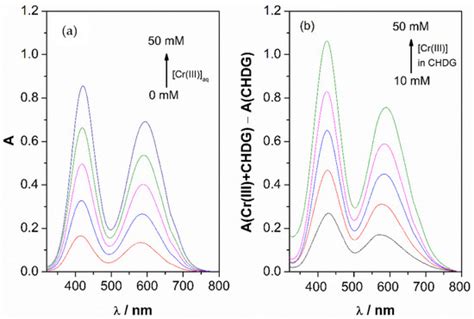 Effect of Cobalt and Chromium Ions on the Chlorhexidine Digluconate as ...