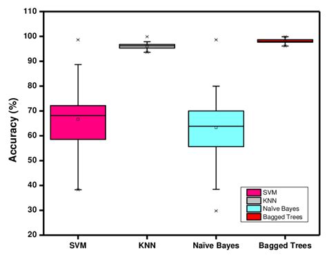 Image result for Deep Learning Algorithms Comparison Table