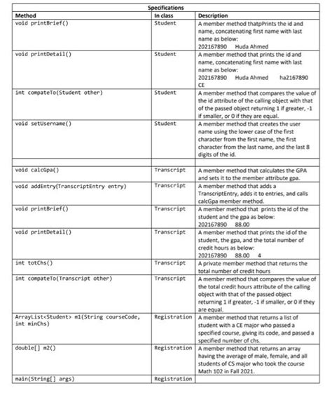 Image result for Java Project Name Example