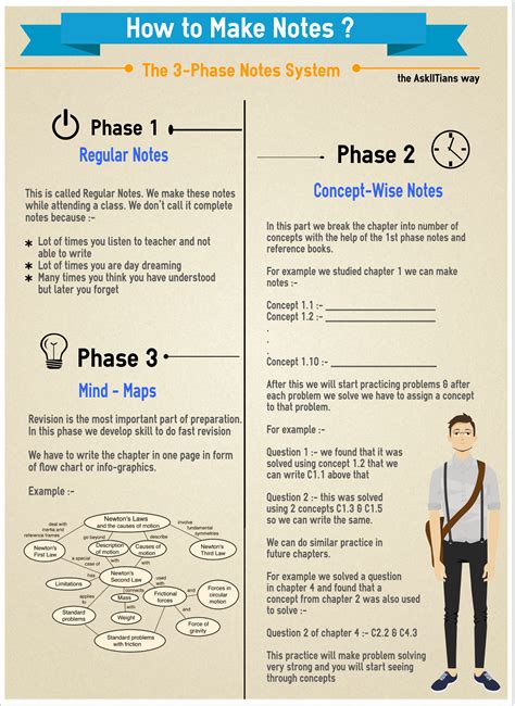 Image result for Grade 12 Math Exam Tips