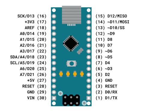 Image result for Arduino Nano Set