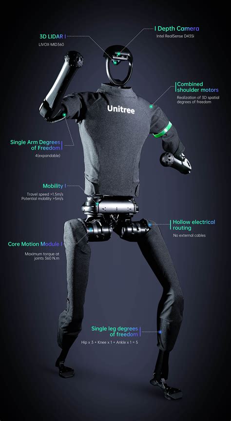 Robot UniTree 的图像结果