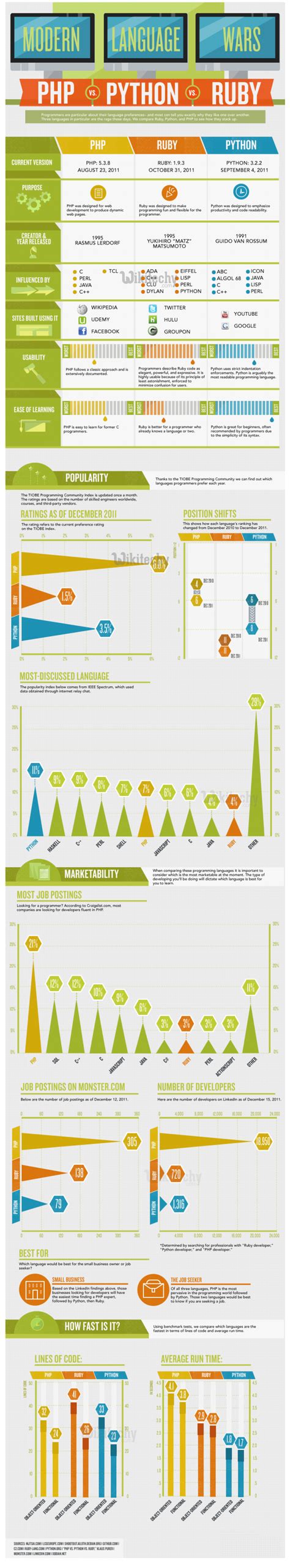 Image result for PHP Knowledge