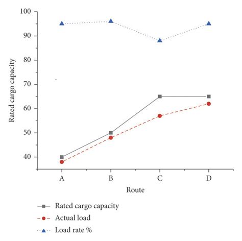 Image result for Optimization in Vehicle Application