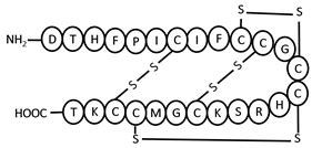 Characterization of Four Liver-Expressed Antimicrobial Peptides from ...