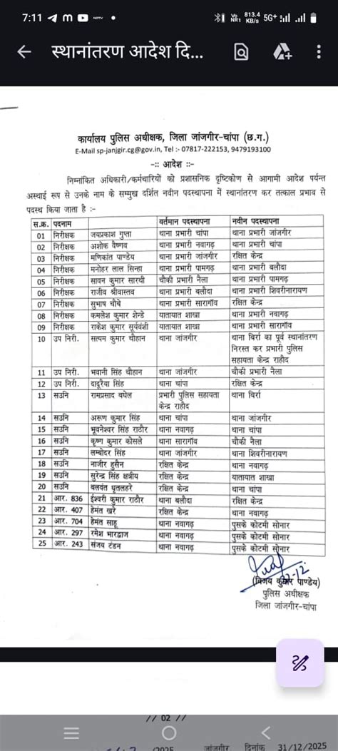 CG Police Transfers: नए साल में SP ने चौंकाया, एक साथ इतने ...