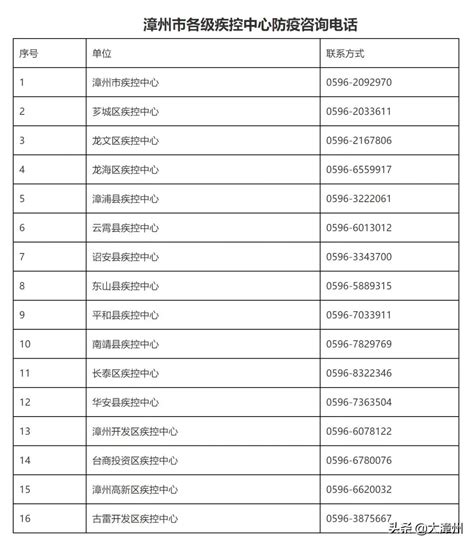 漳州疾控最新提醒：非必要不出漳！出省返漳后请主动报备_澎湃号·媒体_澎湃新闻-The Paper