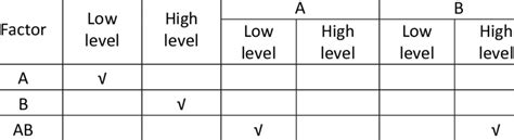 Image result for Distance Table