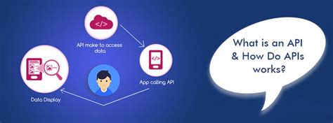 Image result for How Do APIs Work