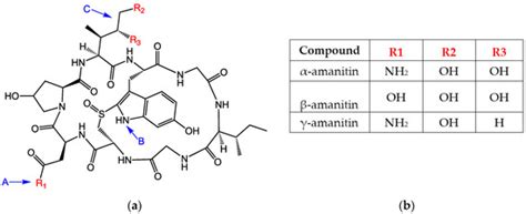 Toxins | Special Issue : Foodborne Toxins: Pathogenesis and Novel ...