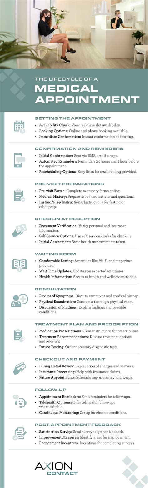 Image result for Transitional Care Appointment Scheduling