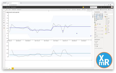 Power Bi Control Chart Example | 6 Sigma Control Power Bi – XUIDDG