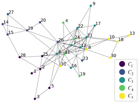 Predicting Industrial Electricity Consumption Using Industry–Geography ...