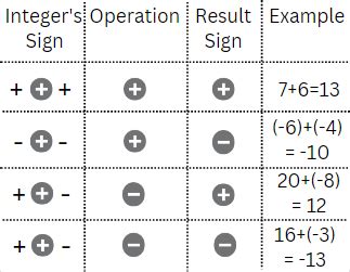 Image result for Casio Calculator Adding Integers