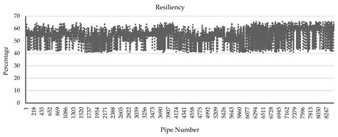 Stormwater Infrastructure Resilience Assessment against Seismic Hazard ...