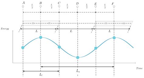 Lane Detection Method with Impulse Radio Ultra-Wideband Radar and Metal ...