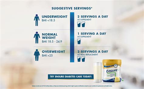 Buy Ensure Diabetes Care Vanilla Delight Flavour Powder for Adults, 1 ...