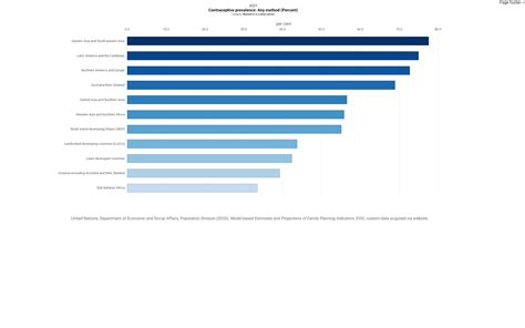Horizontal Bar Chart Data Visualization at Brandon Banks blog