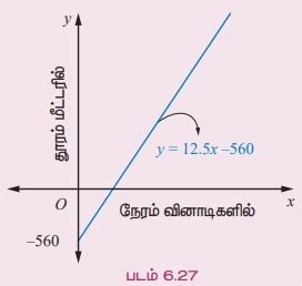 நேர்க்கோடுகள் - வரையறை, சமன்பாடுகள் சூத்திரம், தீர்க்கப்பட்ட ...