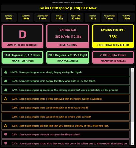 Image result for Self Loading Cargo Simulation