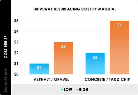 How Much Does It Cost to Resurface an Asphalt Driveway? (2026)