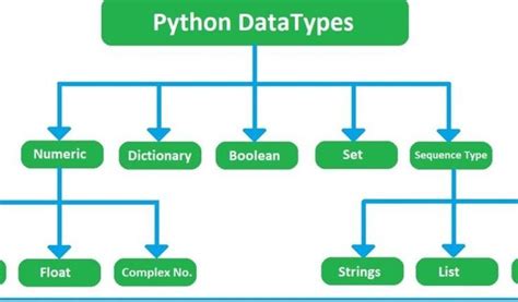 Image result for Components of Data Science in Python