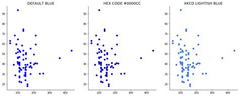 Color Matplotlib 的图像结果