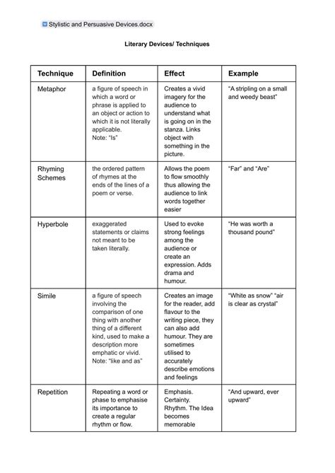 Image result for Literary Devices Characterization