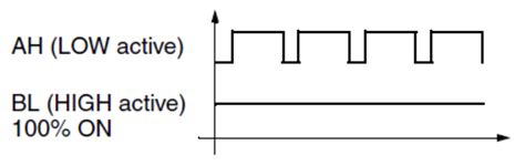 Advanced Techniques in Motor Control | TDK-Micronas GmbH