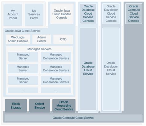 Image result for Java Cloud Service
