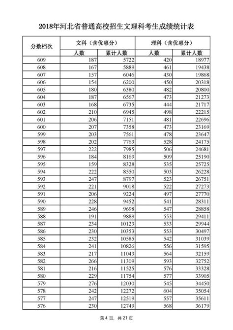 你目前成绩全省排多少名、能上啥大学? 31省高考一分一段表告诉你_招生