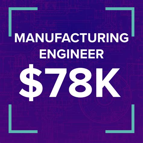 5 best engineering jobs in high demand with high salaries | inside UNI